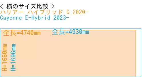 #ハリアー ハイブリッド G 2020- + Cayenne E-Hybrid 2023-
